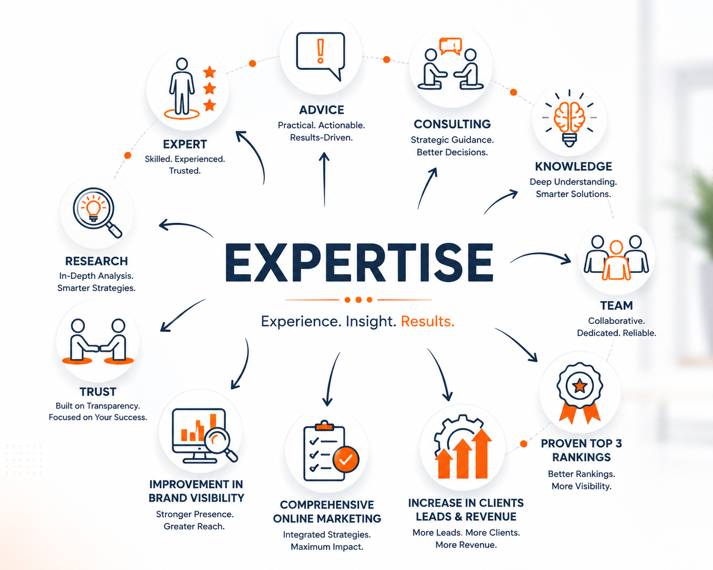 Home Services Marketing Experts