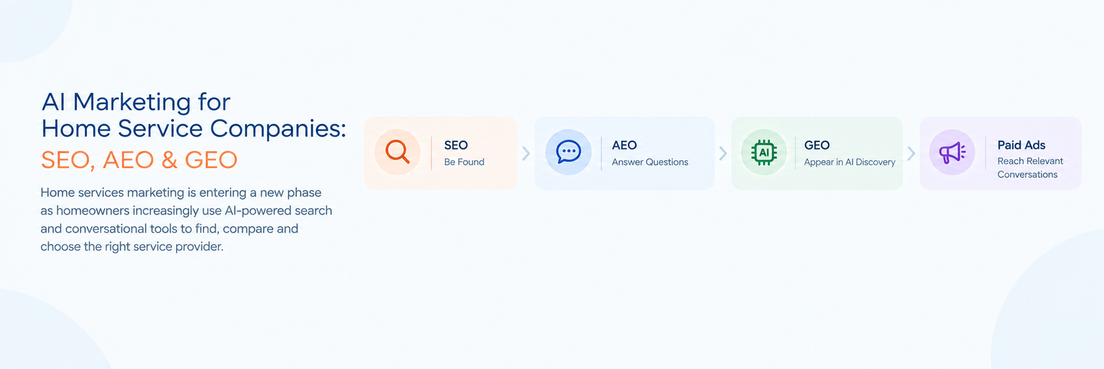 SEO AEO GEO Visibility