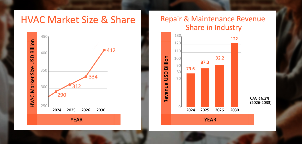 HVAC Industry Trends 2026