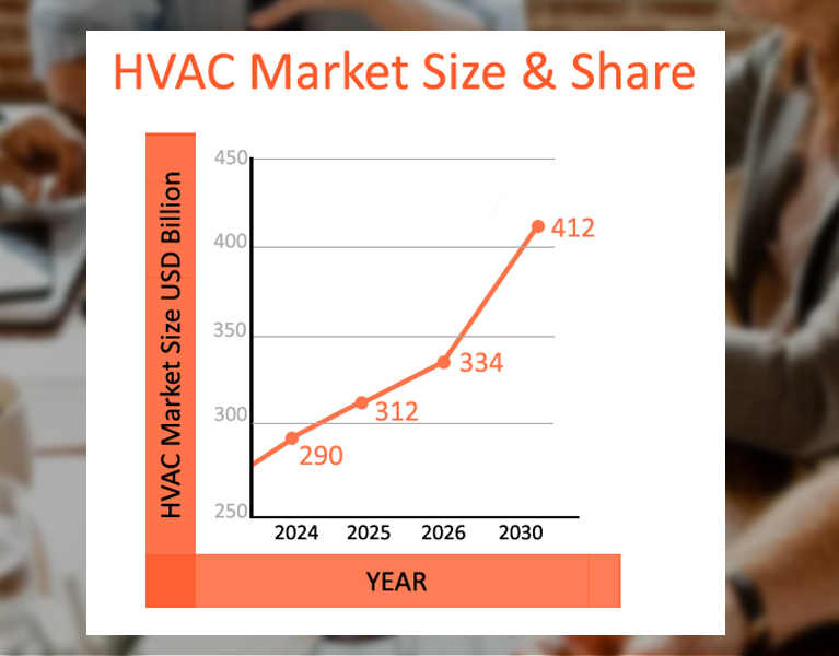 HVAC Industry Market Growth
