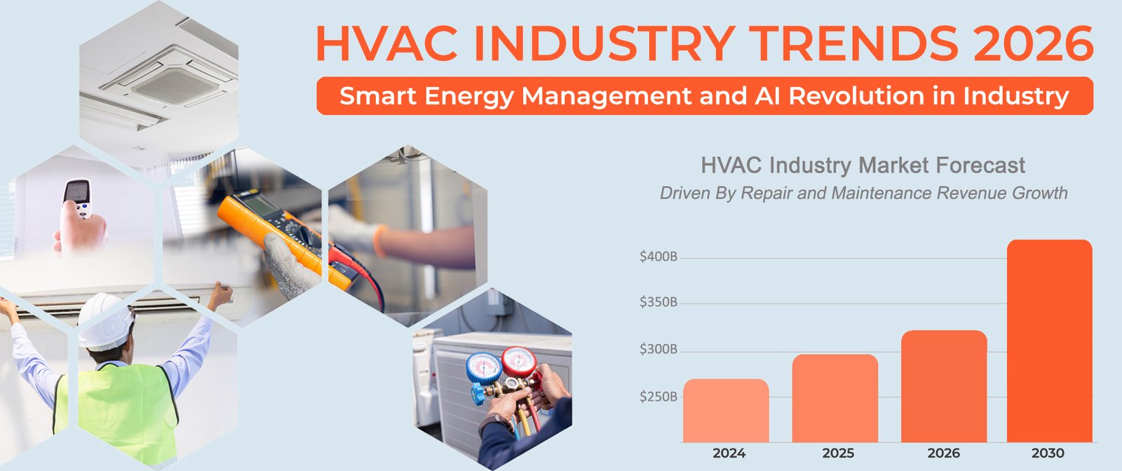 HVAC Industry Trends 2026